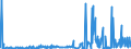 KN 2824 /Exporte /Einheit = Preise (Euro/Tonne) /Partnerland: Norwegen /Meldeland: Eur27_2020 /2824:Bleioxide; Mennige und Orangemennige