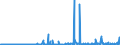 KN 2824 /Exporte /Einheit = Preise (Euro/Tonne) /Partnerland: Schweiz /Meldeland: Eur27_2020 /2824:Bleioxide; Mennige und Orangemennige