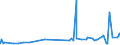 KN 2824 /Exporte /Einheit = Preise (Euro/Tonne) /Partnerland: Malta /Meldeland: Eur27_2020 /2824:Bleioxide; Mennige und Orangemennige