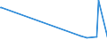 KN 2824 /Exporte /Einheit = Preise (Euro/Tonne) /Partnerland: Estland /Meldeland: Europäische Union /2824:Bleioxide; Mennige und Orangemennige