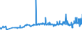 KN 2824 /Exporte /Einheit = Preise (Euro/Tonne) /Partnerland: Ukraine /Meldeland: Eur27_2020 /2824:Bleioxide; Mennige und Orangemennige