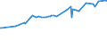 KN 2824 /Exporte /Einheit = Preise (Euro/Tonne) /Partnerland: Armenien /Meldeland: Eur27_2020 /2824:Bleioxide; Mennige und Orangemennige