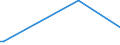 KN 2824 /Exporte /Einheit = Preise (Euro/Tonne) /Partnerland: Aserbaidschan /Meldeland: Eur27_2020 /2824:Bleioxide; Mennige und Orangemennige