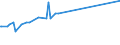 KN 2824 /Exporte /Einheit = Preise (Euro/Tonne) /Partnerland: Usbekistan /Meldeland: Eur15 /2824:Bleioxide; Mennige und Orangemennige