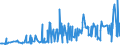 KN 2824 /Exporte /Einheit = Preise (Euro/Tonne) /Partnerland: Serbien /Meldeland: Eur27_2020 /2824:Bleioxide; Mennige und Orangemennige