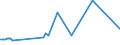 KN 2824 /Exporte /Einheit = Preise (Euro/Tonne) /Partnerland: Benin /Meldeland: Eur27_2020 /2824:Bleioxide; Mennige und Orangemennige