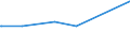 KN 2824 /Exporte /Einheit = Preise (Euro/Tonne) /Partnerland: Ruanda /Meldeland: Eur15 /2824:Bleioxide; Mennige und Orangemennige