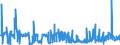 CN 28251000 /Exports /Unit = Prices (Euro/ton) /Partner: Germany /Reporter: Eur27_2020 /28251000:Hydrazine and Hydroxylamine and Their Inorganic Salts