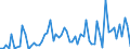 CN 28251000 /Exports /Unit = Prices (Euro/ton) /Partner: United Kingdom(Excluding Northern Ireland) /Reporter: Eur27_2020 /28251000:Hydrazine and Hydroxylamine and Their Inorganic Salts