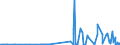 CN 28251000 /Exports /Unit = Prices (Euro/ton) /Partner: Luxembourg /Reporter: Eur27_2020 /28251000:Hydrazine and Hydroxylamine and Their Inorganic Salts