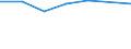 CN 28251000 /Exports /Unit = Prices (Euro/ton) /Partner: Switzerland /Reporter: Eur27 /28251000:Hydrazine and Hydroxylamine and Their Inorganic Salts