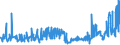 CN 28251000 /Exports /Unit = Prices (Euro/ton) /Partner: Switzerland /Reporter: Eur27_2020 /28251000:Hydrazine and Hydroxylamine and Their Inorganic Salts