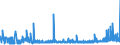 CN 28251000 /Exports /Unit = Prices (Euro/ton) /Partner: Czech Rep. /Reporter: Eur27_2020 /28251000:Hydrazine and Hydroxylamine and Their Inorganic Salts