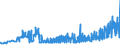 CN 28251000 /Exports /Unit = Prices (Euro/ton) /Partner: Slovakia /Reporter: Eur27_2020 /28251000:Hydrazine and Hydroxylamine and Their Inorganic Salts