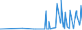 CN 28251000 /Exports /Unit = Prices (Euro/ton) /Partner: Moldova /Reporter: Eur27_2020 /28251000:Hydrazine and Hydroxylamine and Their Inorganic Salts