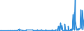 CN 28251000 /Exports /Unit = Prices (Euro/ton) /Partner: For.jrep.mac /Reporter: Eur27_2020 /28251000:Hydrazine and Hydroxylamine and Their Inorganic Salts