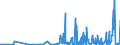 CN 28251000 /Exports /Unit = Prices (Euro/ton) /Partner: Serbia /Reporter: Eur27_2020 /28251000:Hydrazine and Hydroxylamine and Their Inorganic Salts