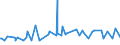 CN 28251000 /Exports /Unit = Prices (Euro/ton) /Partner: Libya /Reporter: European Union /28251000:Hydrazine and Hydroxylamine and Their Inorganic Salts