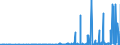 CN 28251000 /Exports /Unit = Prices (Euro/ton) /Partner: Egypt /Reporter: Eur27_2020 /28251000:Hydrazine and Hydroxylamine and Their Inorganic Salts