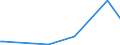 CN 28251000 /Exports /Unit = Prices (Euro/ton) /Partner: Togo /Reporter: Eur27_2020 /28251000:Hydrazine and Hydroxylamine and Their Inorganic Salts