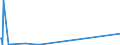 CN 28251000 /Exports /Unit = Prices (Euro/ton) /Partner: Congo /Reporter: Eur27_2020 /28251000:Hydrazine and Hydroxylamine and Their Inorganic Salts