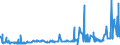 KN 28252000 /Exporte /Einheit = Preise (Euro/Tonne) /Partnerland: Griechenland /Meldeland: Eur27_2020 /28252000:Lithiumoxid und Lithiumhydroxid