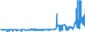 KN 28252000 /Exporte /Einheit = Preise (Euro/Tonne) /Partnerland: Portugal /Meldeland: Eur27_2020 /28252000:Lithiumoxid und Lithiumhydroxid