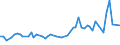 KN 28252000 /Exporte /Einheit = Preise (Euro/Tonne) /Partnerland: Ver.koenigreich(Nordirland) /Meldeland: Eur27_2020 /28252000:Lithiumoxid und Lithiumhydroxid