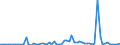 KN 28252000 /Exporte /Einheit = Preise (Euro/Tonne) /Partnerland: Ver.koenigreich(Ohne Nordirland) /Meldeland: Eur27_2020 /28252000:Lithiumoxid und Lithiumhydroxid