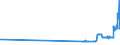 KN 28252000 /Exporte /Einheit = Preise (Euro/Tonne) /Partnerland: Luxemburg /Meldeland: Eur27_2020 /28252000:Lithiumoxid und Lithiumhydroxid