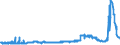 KN 28252000 /Exporte /Einheit = Preise (Euro/Tonne) /Partnerland: Schweden /Meldeland: Eur27_2020 /28252000:Lithiumoxid und Lithiumhydroxid