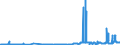 KN 28252000 /Exporte /Einheit = Preise (Euro/Tonne) /Partnerland: Oesterreich /Meldeland: Eur27_2020 /28252000:Lithiumoxid und Lithiumhydroxid