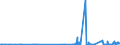 KN 28252000 /Exporte /Einheit = Preise (Euro/Tonne) /Partnerland: Litauen /Meldeland: Eur27_2020 /28252000:Lithiumoxid und Lithiumhydroxid