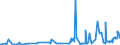 KN 28252000 /Exporte /Einheit = Preise (Euro/Tonne) /Partnerland: Slowakei /Meldeland: Eur27_2020 /28252000:Lithiumoxid und Lithiumhydroxid