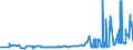 KN 28252000 /Exporte /Einheit = Preise (Euro/Tonne) /Partnerland: Ungarn /Meldeland: Eur27_2020 /28252000:Lithiumoxid und Lithiumhydroxid