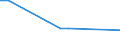 KN 28252000 /Exporte /Einheit = Preise (Euro/Tonne) /Partnerland: Georgien /Meldeland: Eur27_2020 /28252000:Lithiumoxid und Lithiumhydroxid