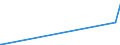 KN 28252000 /Exporte /Einheit = Preise (Euro/Tonne) /Partnerland: Turkmenistan /Meldeland: Europäische Union /28252000:Lithiumoxid und Lithiumhydroxid