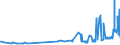 KN 28252000 /Exporte /Einheit = Preise (Euro/Tonne) /Partnerland: Kroatien /Meldeland: Eur27_2020 /28252000:Lithiumoxid und Lithiumhydroxid