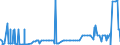 CN 28252000 /Exports /Unit = Prices (Euro/ton) /Partner: South Africa /Reporter: Eur27_2020 /28252000:Lithium Oxide and Hydroxide