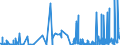 KN 28252000 /Exporte /Einheit = Preise (Euro/Tonne) /Partnerland: Usa /Meldeland: Eur27_2020 /28252000:Lithiumoxid und Lithiumhydroxid