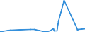 KN 28252000 /Exporte /Einheit = Preise (Euro/Tonne) /Partnerland: Kanada /Meldeland: Eur27_2020 /28252000:Lithiumoxid und Lithiumhydroxid