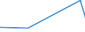 KN 28252000 /Exporte /Einheit = Preise (Euro/Tonne) /Partnerland: Kuba /Meldeland: Eur27_2020 /28252000:Lithiumoxid und Lithiumhydroxid