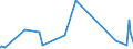 KN 28252000 /Exporte /Einheit = Preise (Euro/Tonne) /Partnerland: Venezuela /Meldeland: Eur27_2020 /28252000:Lithiumoxid und Lithiumhydroxid