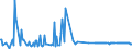 KN 28253000 /Exporte /Einheit = Preise (Euro/Tonne) /Partnerland: Irland /Meldeland: Eur27_2020 /28253000:Vanadiumoxide und Vanadiumhydroxide