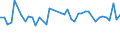 KN 28253000 /Exporte /Einheit = Preise (Euro/Tonne) /Partnerland: Ver.koenigreich(Nordirland) /Meldeland: Eur27_2020 /28253000:Vanadiumoxide und Vanadiumhydroxide