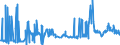 KN 28253000 /Exporte /Einheit = Preise (Euro/Tonne) /Partnerland: Belgien /Meldeland: Eur27_2020 /28253000:Vanadiumoxide und Vanadiumhydroxide