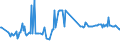 KN 28253000 /Exporte /Einheit = Preise (Euro/Tonne) /Partnerland: Luxemburg /Meldeland: Eur27_2020 /28253000:Vanadiumoxide und Vanadiumhydroxide