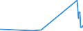 KN 28253000 /Exporte /Einheit = Preise (Euro/Tonne) /Partnerland: Norwegen /Meldeland: Eur27_2020 /28253000:Vanadiumoxide und Vanadiumhydroxide