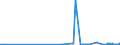 KN 28253000 /Exporte /Einheit = Preise (Euro/Tonne) /Partnerland: Schweden /Meldeland: Eur27_2020 /28253000:Vanadiumoxide und Vanadiumhydroxide