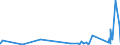 KN 28253000 /Exporte /Einheit = Preise (Euro/Tonne) /Partnerland: Schweiz /Meldeland: Eur27_2020 /28253000:Vanadiumoxide und Vanadiumhydroxide